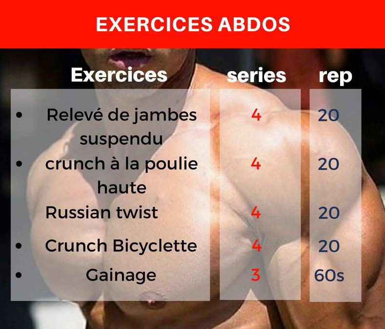 Exercices abdominaux