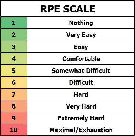 En mesurant la difficulté d’un effort, vous pourrez suivre votre progression.
