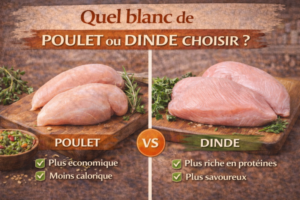 Dinde ou poulet musculation