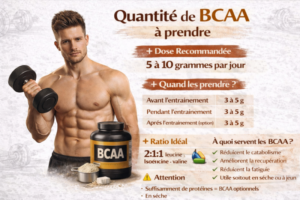 quantité de BCAA à prendre