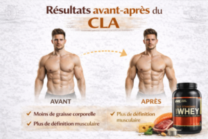 résultats avant-après du CLA